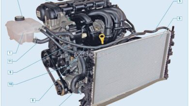 Photo of Ремонт системы охлаждения Ford Focus: проблемы и способы их устранения